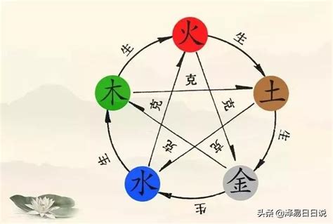 藍色五行|數易五行與顏色風水解說